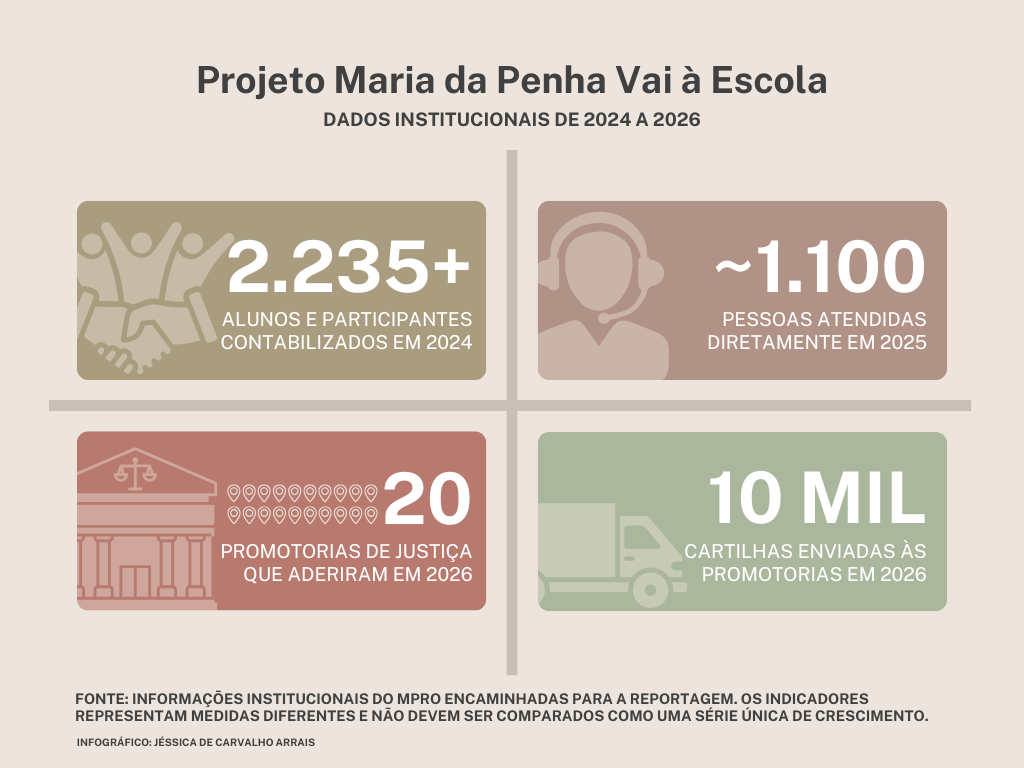 O respeito que precisa ser ensinado: prevenir a violência contra mulheres exige educação, conscientização e uma rede de proteção